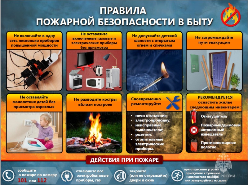 12121221JKJGHHGFGFDGDSDпожарная безопасность в быту 2