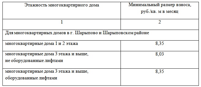 капремонт 13232