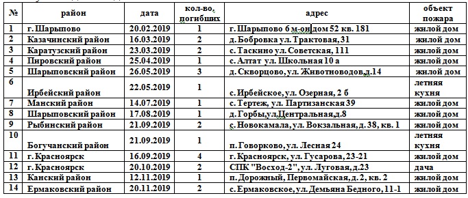 таблица