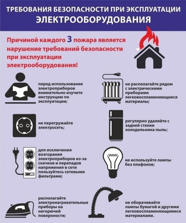 электрооборудование